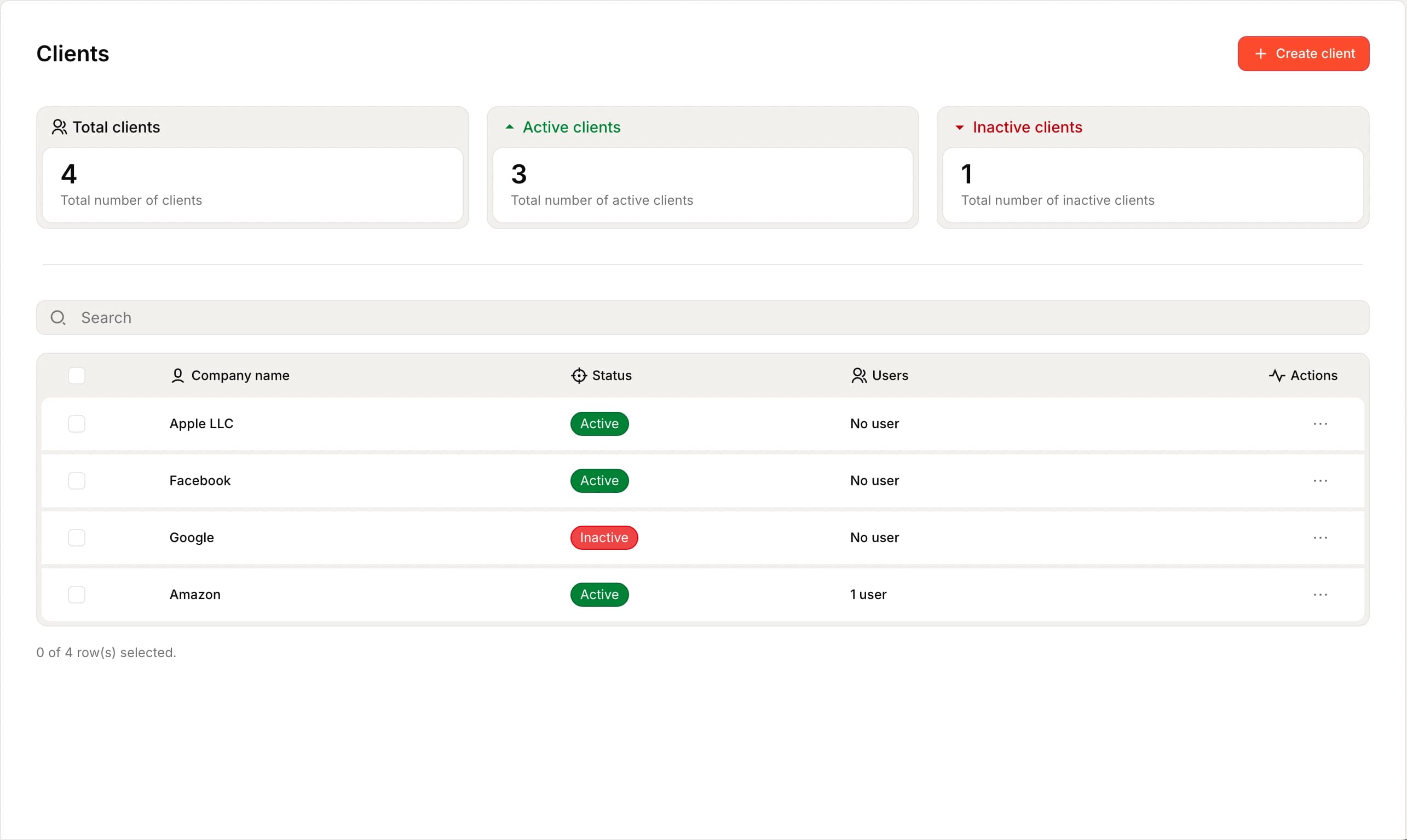 Client management
