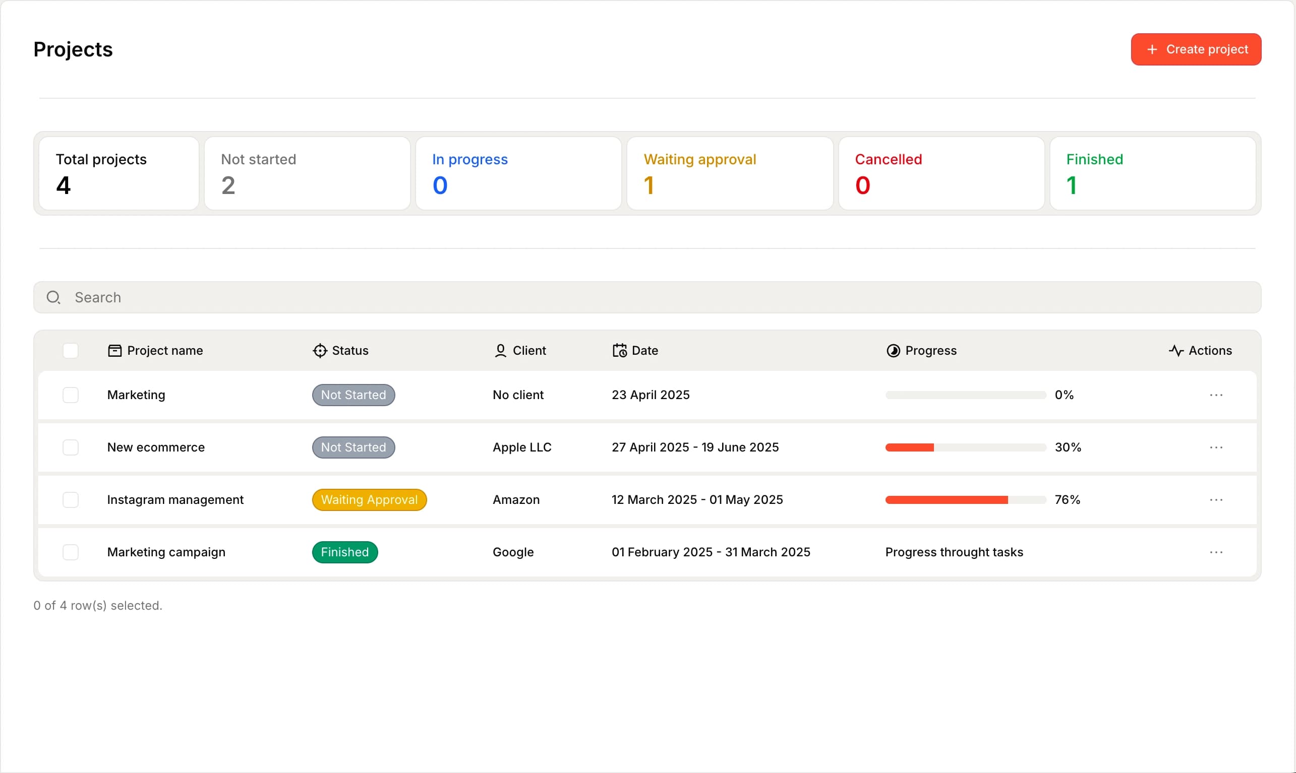 Project & task management